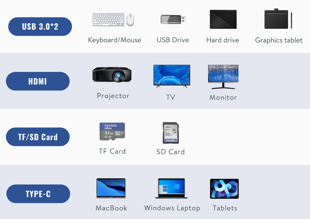 UGREEN，Computer stand，fold，Adjustable，Hub，