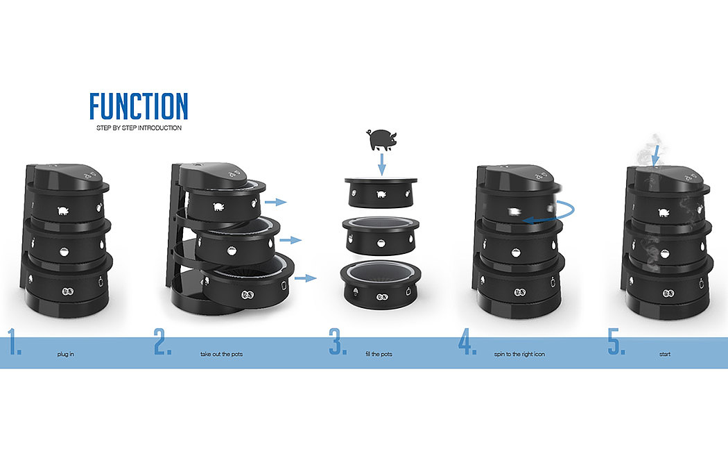 philips，Automatic cooking，preset program ，Three layer independent cooking system，Healthy cooking，