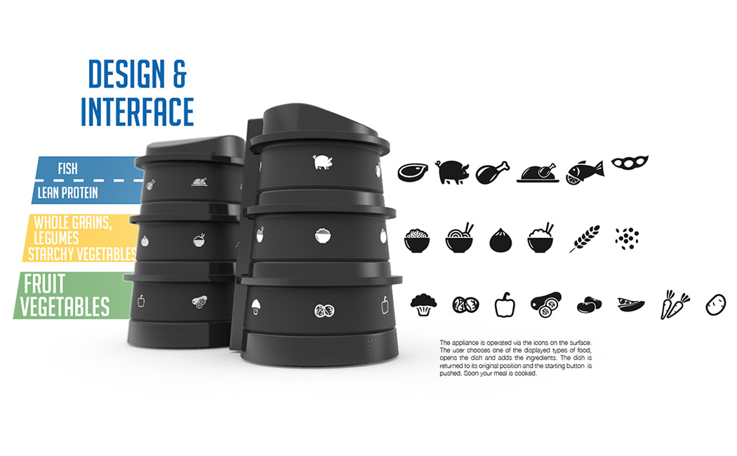 philips，Automatic cooking，preset program ，Three layer independent cooking system，Healthy cooking，