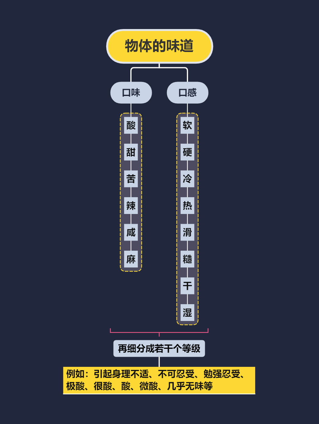 Index quantitative design，Scratch your head, Aggie，