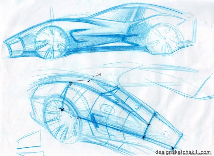Hand drawn car，design sketch，sketch，