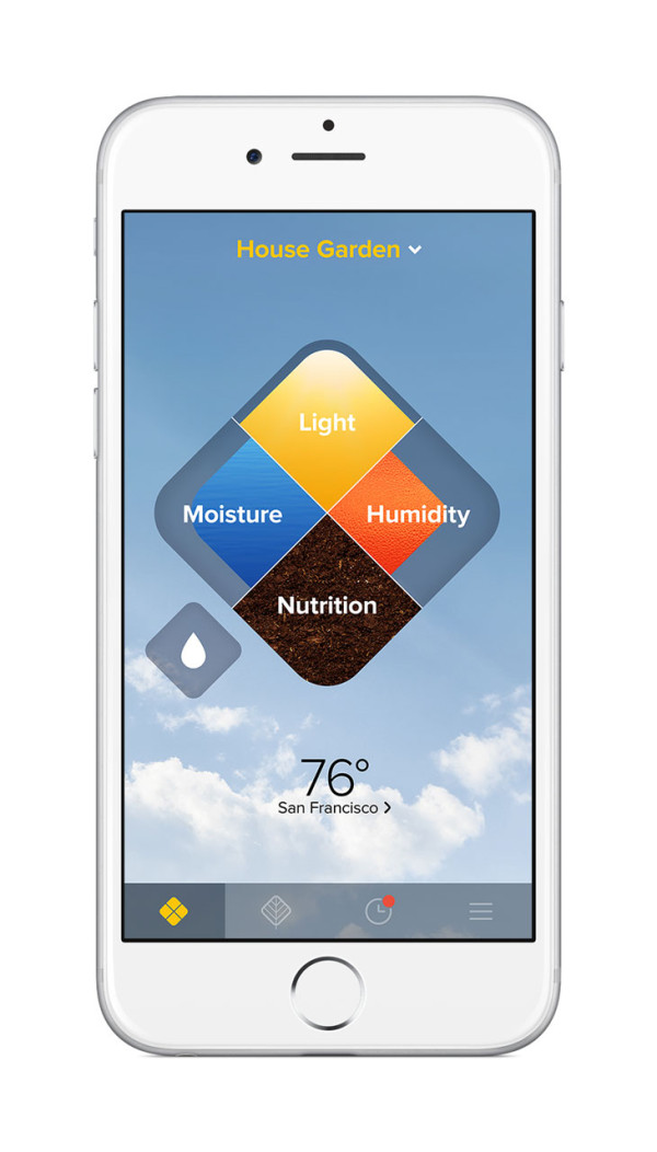 edin，intelligence，temperature，sunshine，soil moisture ，