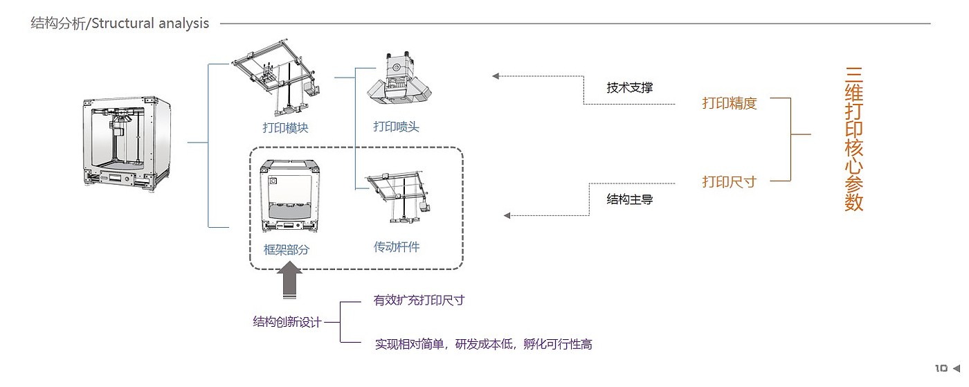 虚心求教！，