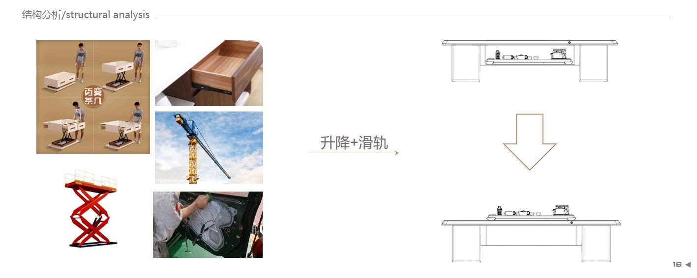 Ask for advice with an open mind!，