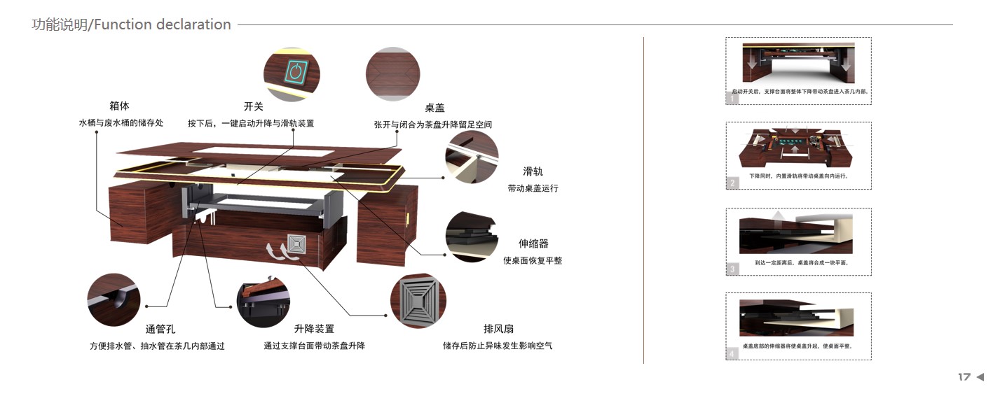 Ask for advice with an open mind!，