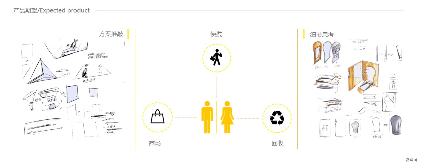 Ask for advice with an open mind!，