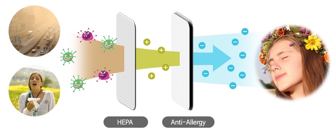 Low energy consumption，Intelligent electric appliance，Personal space，air cleaner，
