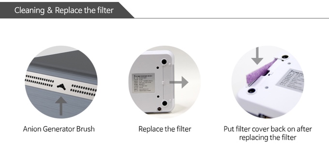 Low energy consumption，Intelligent electric appliance，Personal space，air cleaner，