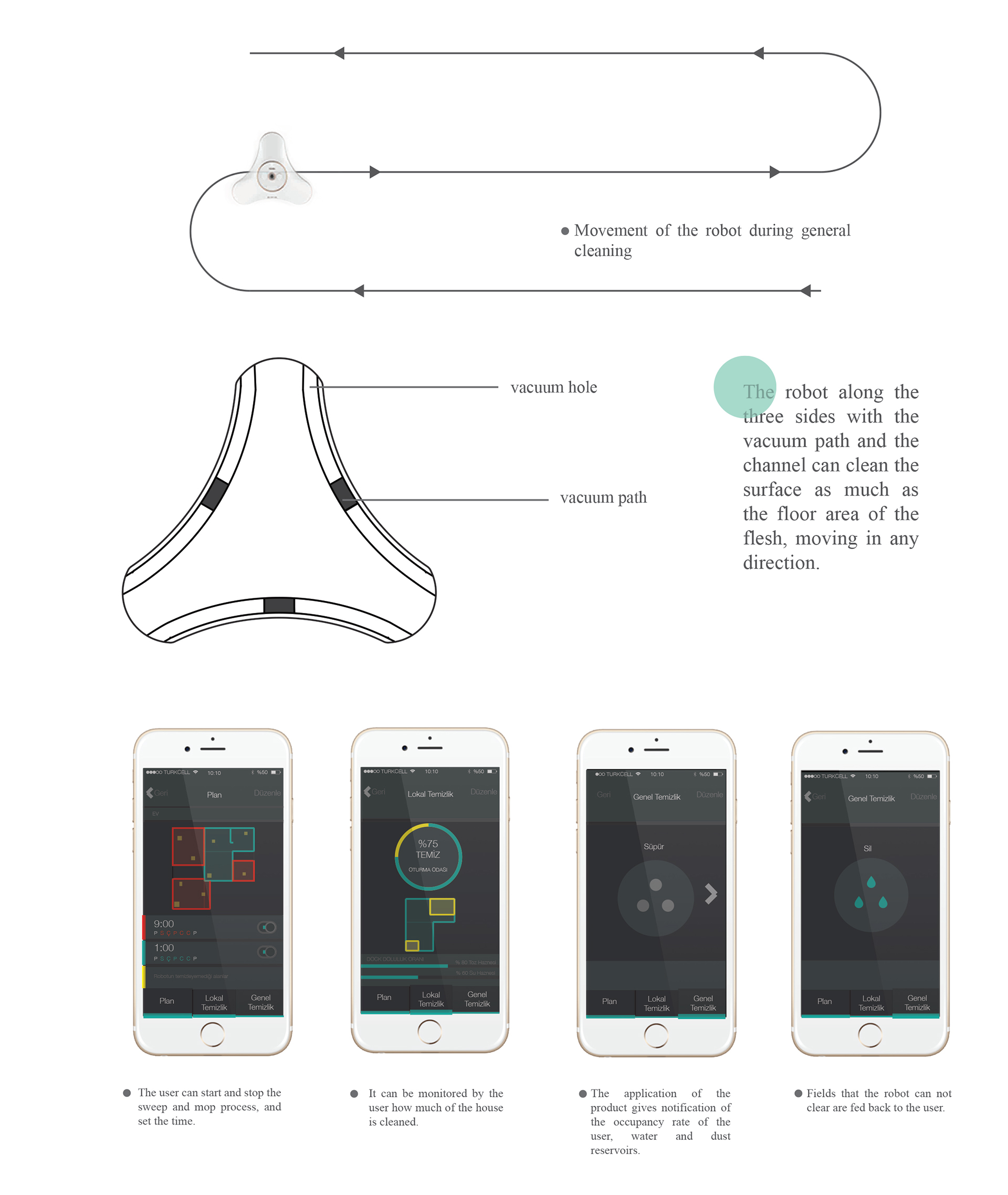 Vacuum cleaner，Mopping robot，Three wheeled robot，Cleaning tools，