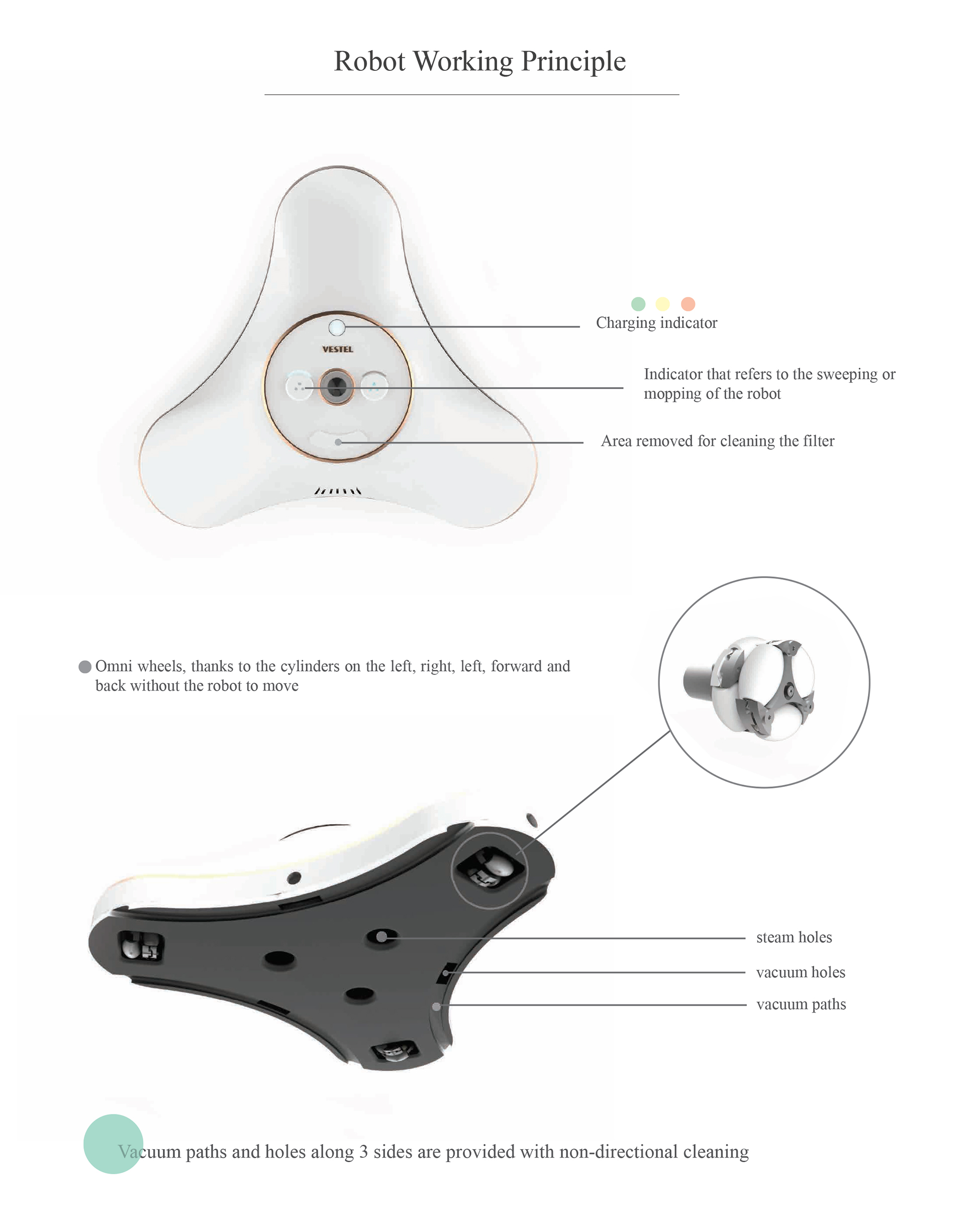 Vacuum cleaner，Mopping robot，Three wheeled robot，Cleaning tools，