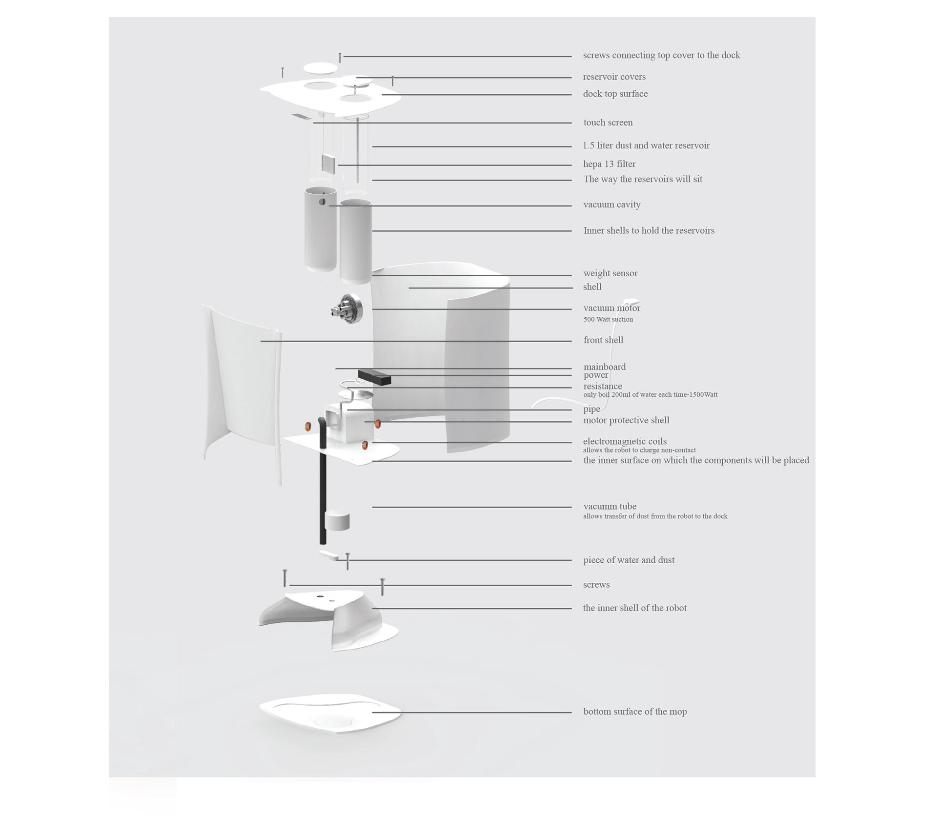 Vacuum cleaner，Mopping robot，Three wheeled robot，Cleaning tools，