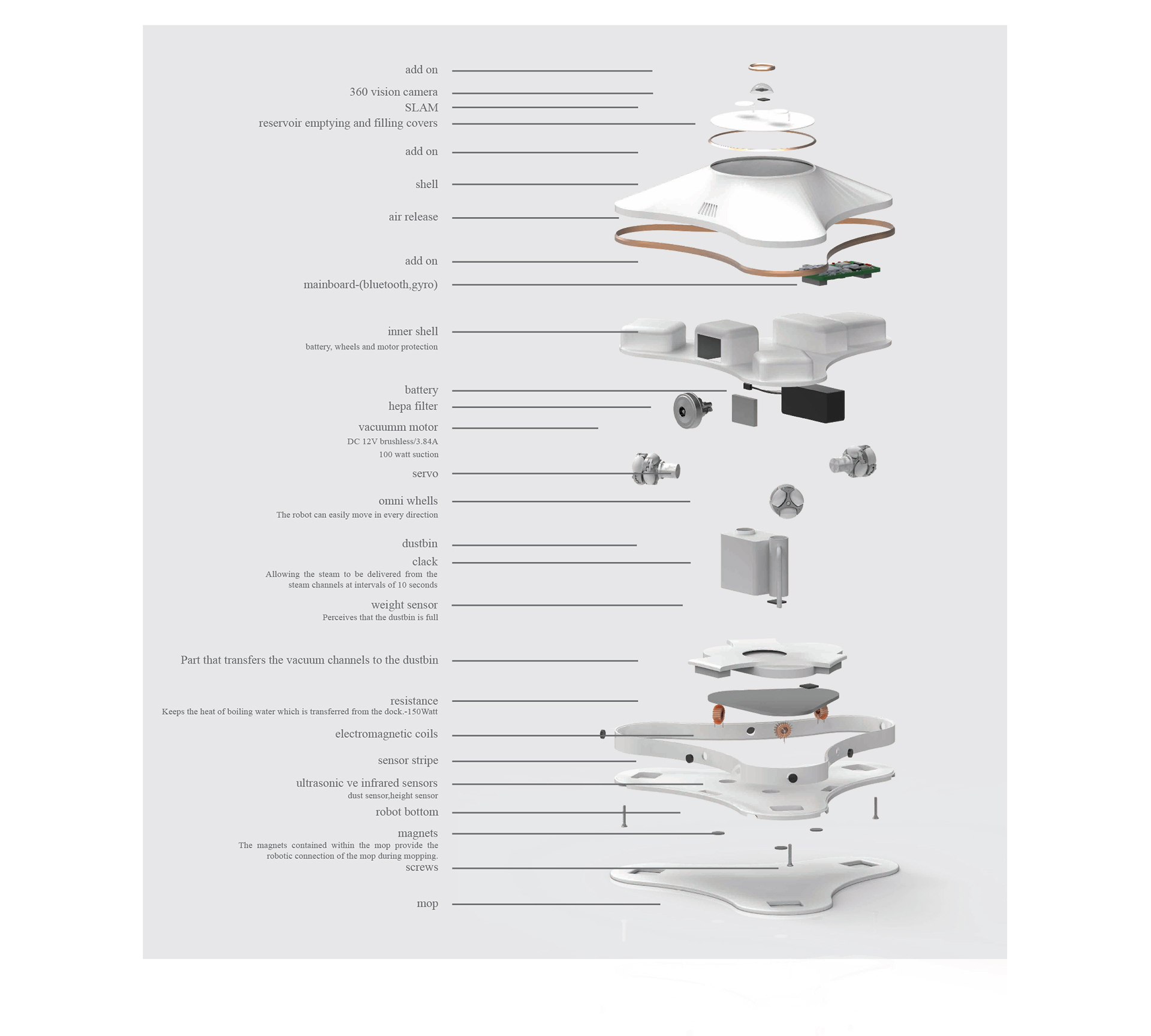 Vacuum cleaner，Mopping robot，Three wheeled robot，Cleaning tools，