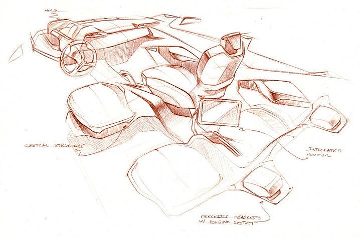 Automobile design，design sketch，sketch，