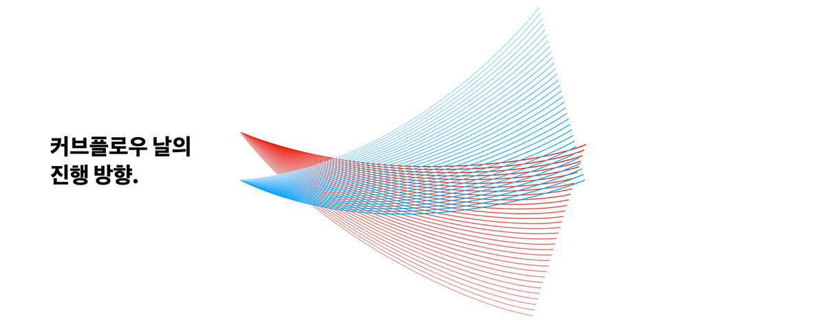 flow，Curvilinear flow，scissors，