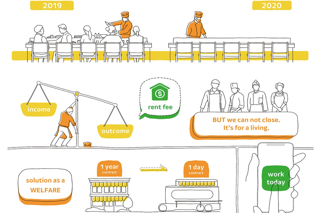 Restaurant，dining car，modularization，Electric truck，Foldable，portability，