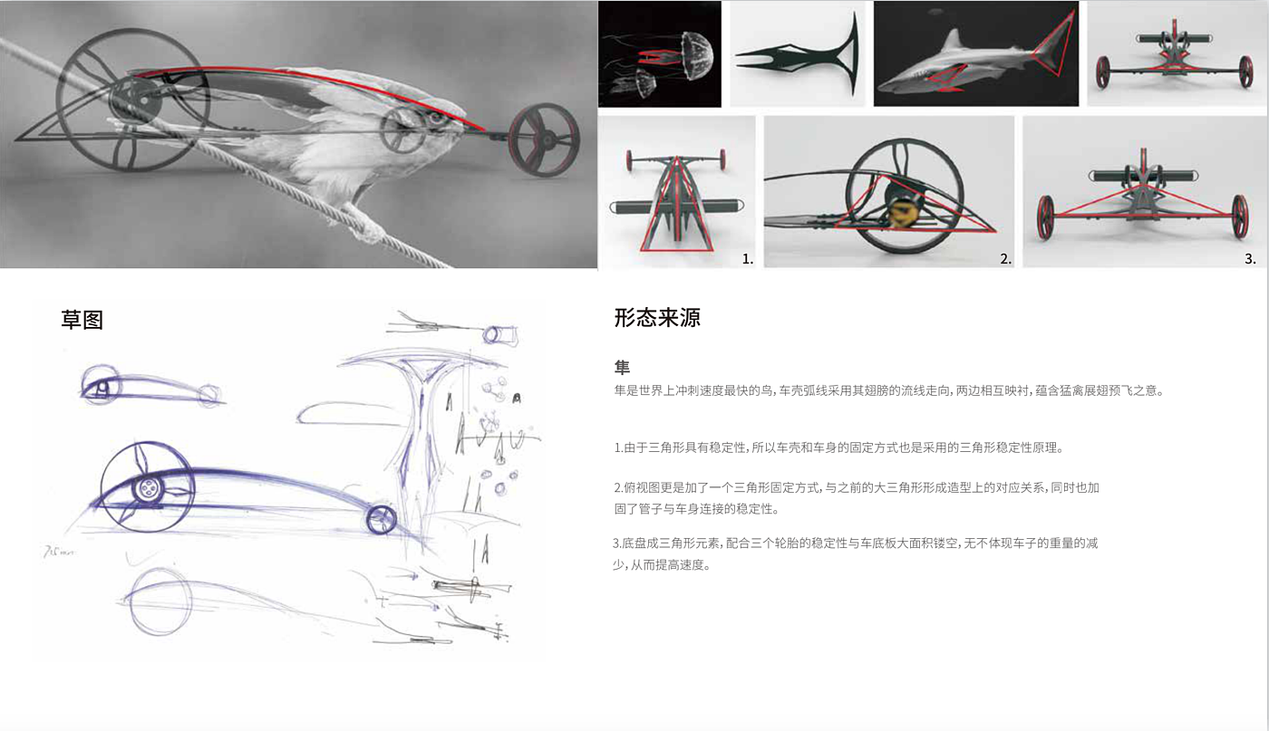 Comprehensive structure，Equation powered vehicle，