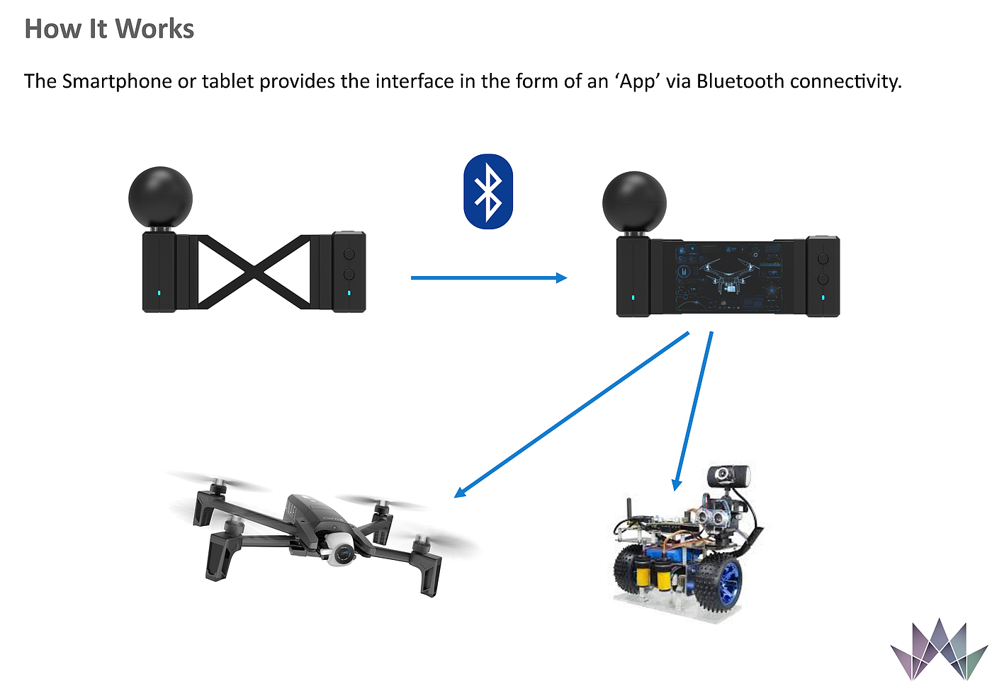 industrial design，product design，electronic product，UAV，