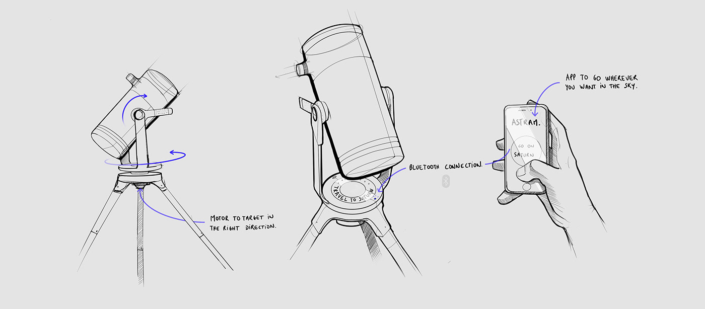 astram,望远镜,工业设计,产品设计