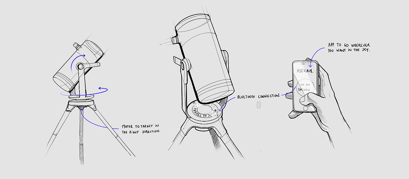 ASTRAM，telescope，industrial design，product design，