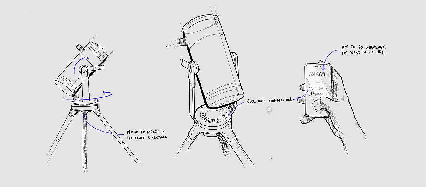 ASTRAM，望远镜，工业设计，产品设计，