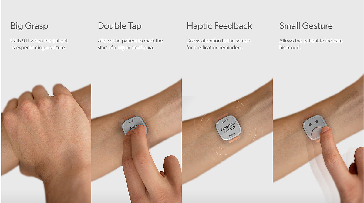 Dialog dialog，wearable devices ，Intelligent health monitor，