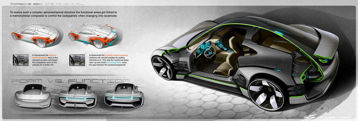 Porsche 95x，Automobile design，conceptual design，dissertation，