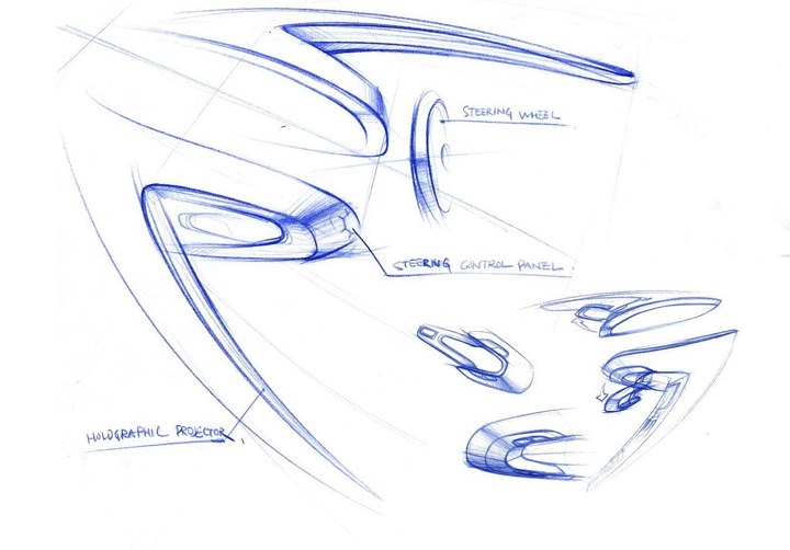 Automobile design，Hand drawn sketch，