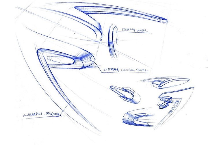 汽车设计，手绘草图，