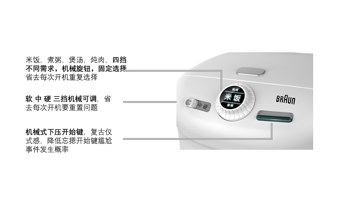 Mechanical interaction, knob menu，