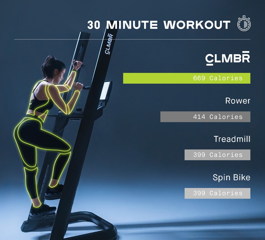 CLMBR，Fitness equipment，Out of position，