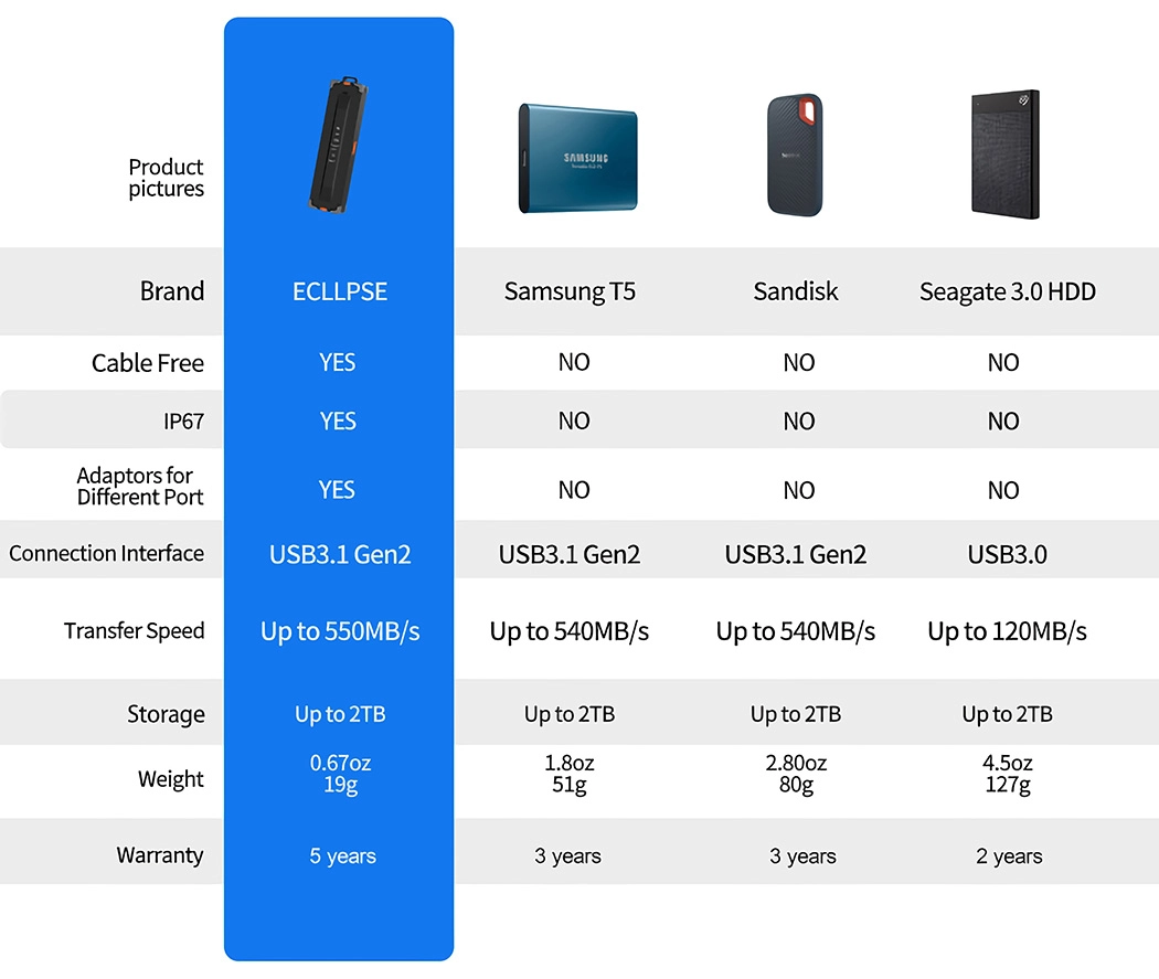 ECLLPSE，cloud storage，Solid state disk，