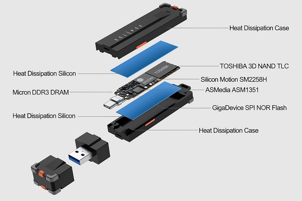 ECLLPSE，cloud storage，Solid state disk，