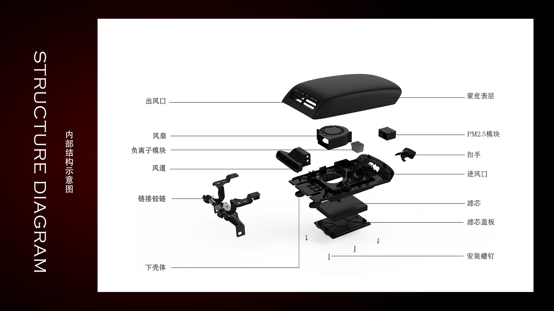 industrial design，