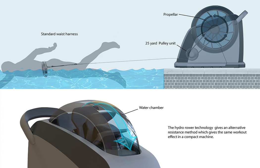 accuracy，motion，Swimming，Bodybuilding，convenient，