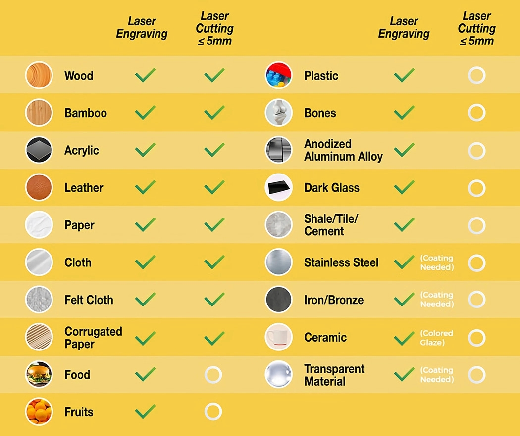 Laser engraving machine，Electronics，portable，LaserPecker 2，