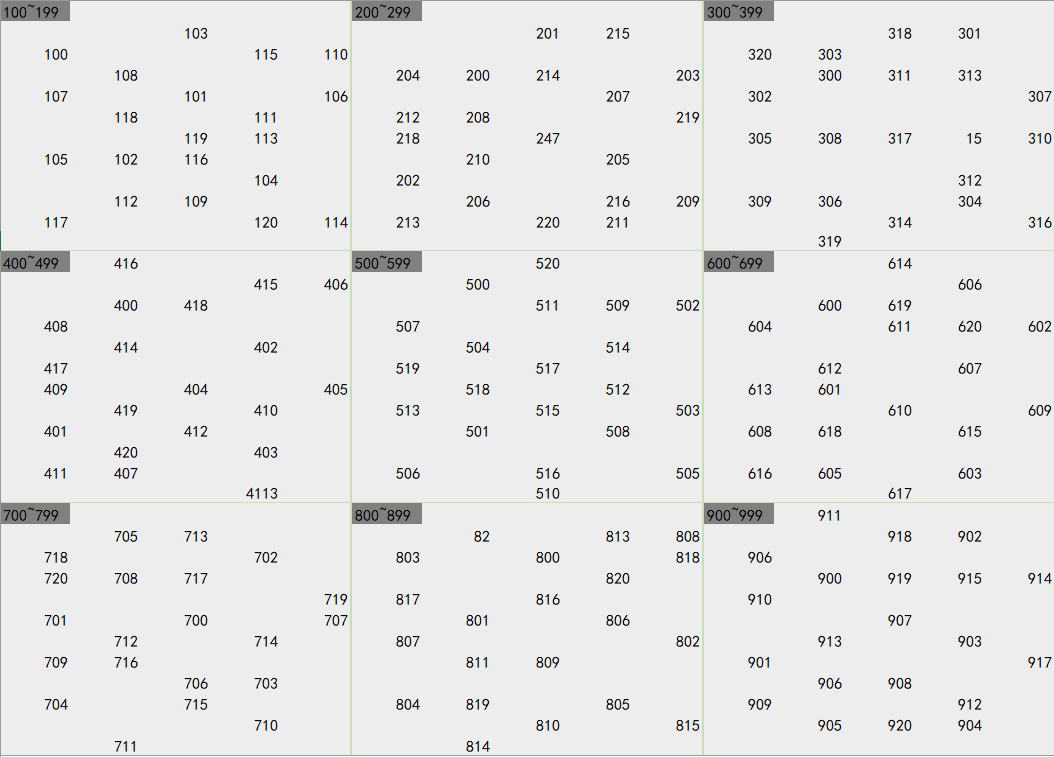 Visual design, graphic design，