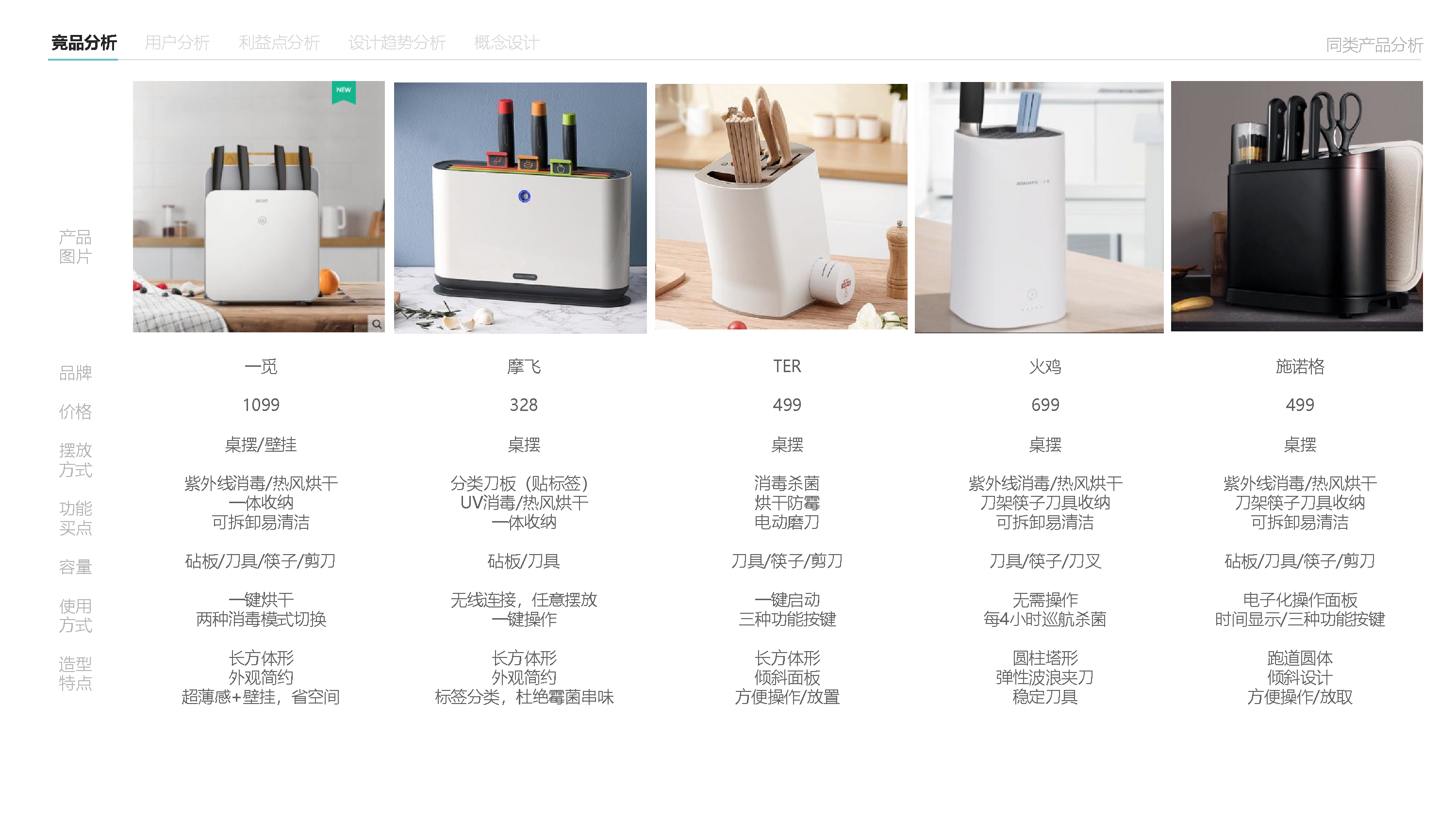 tool，tableware，disinfect，