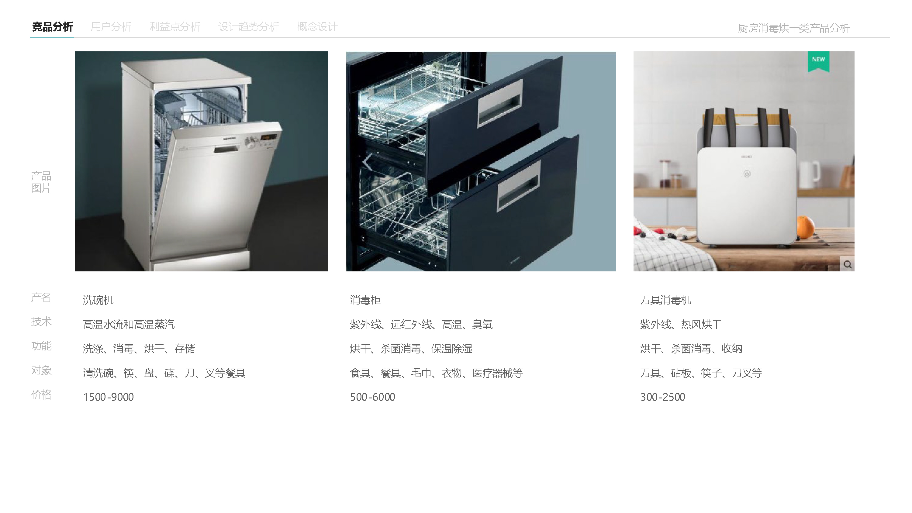 tool，tableware，disinfect，