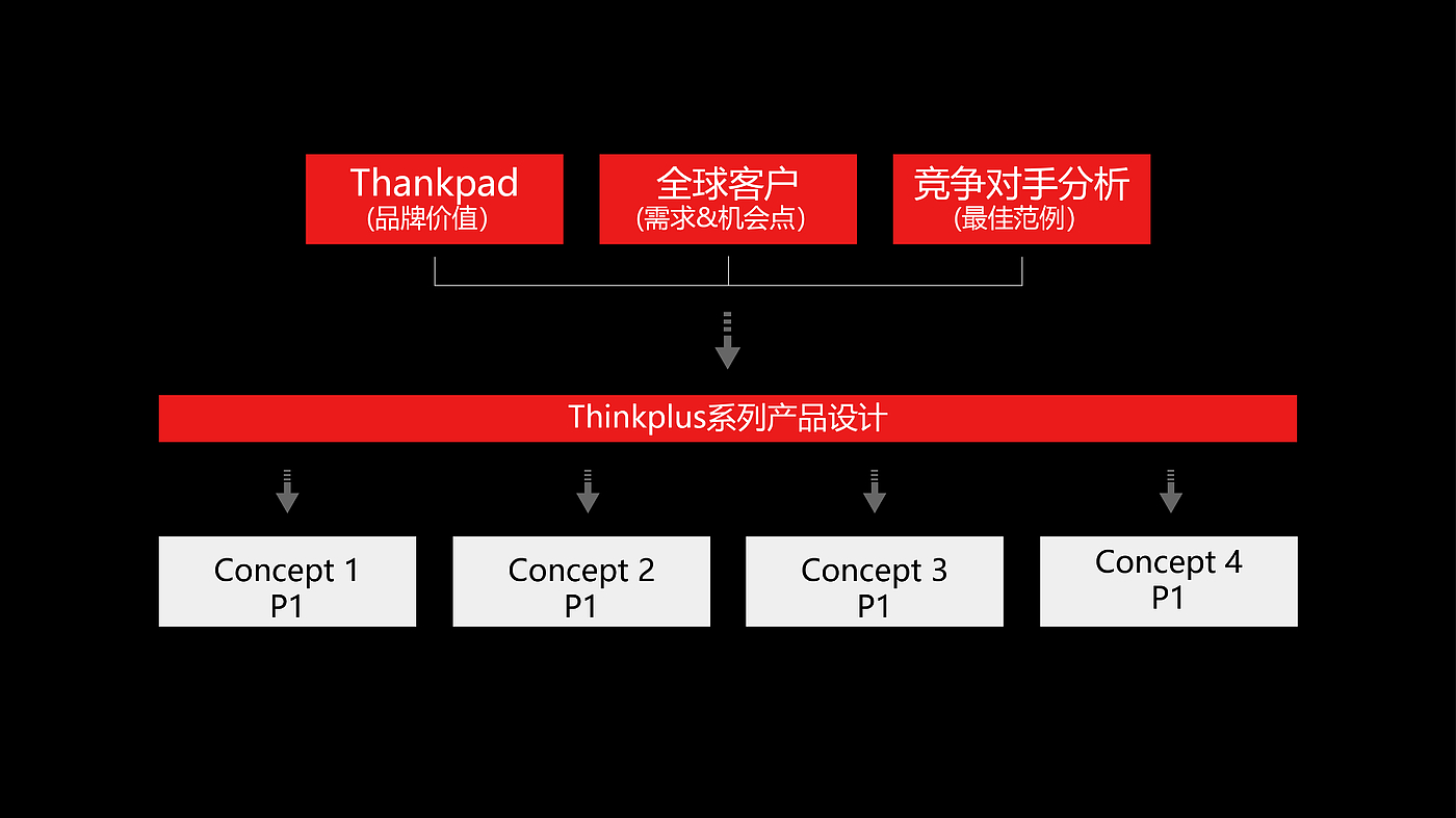 u盘，硬盘，pssd，联想，think，