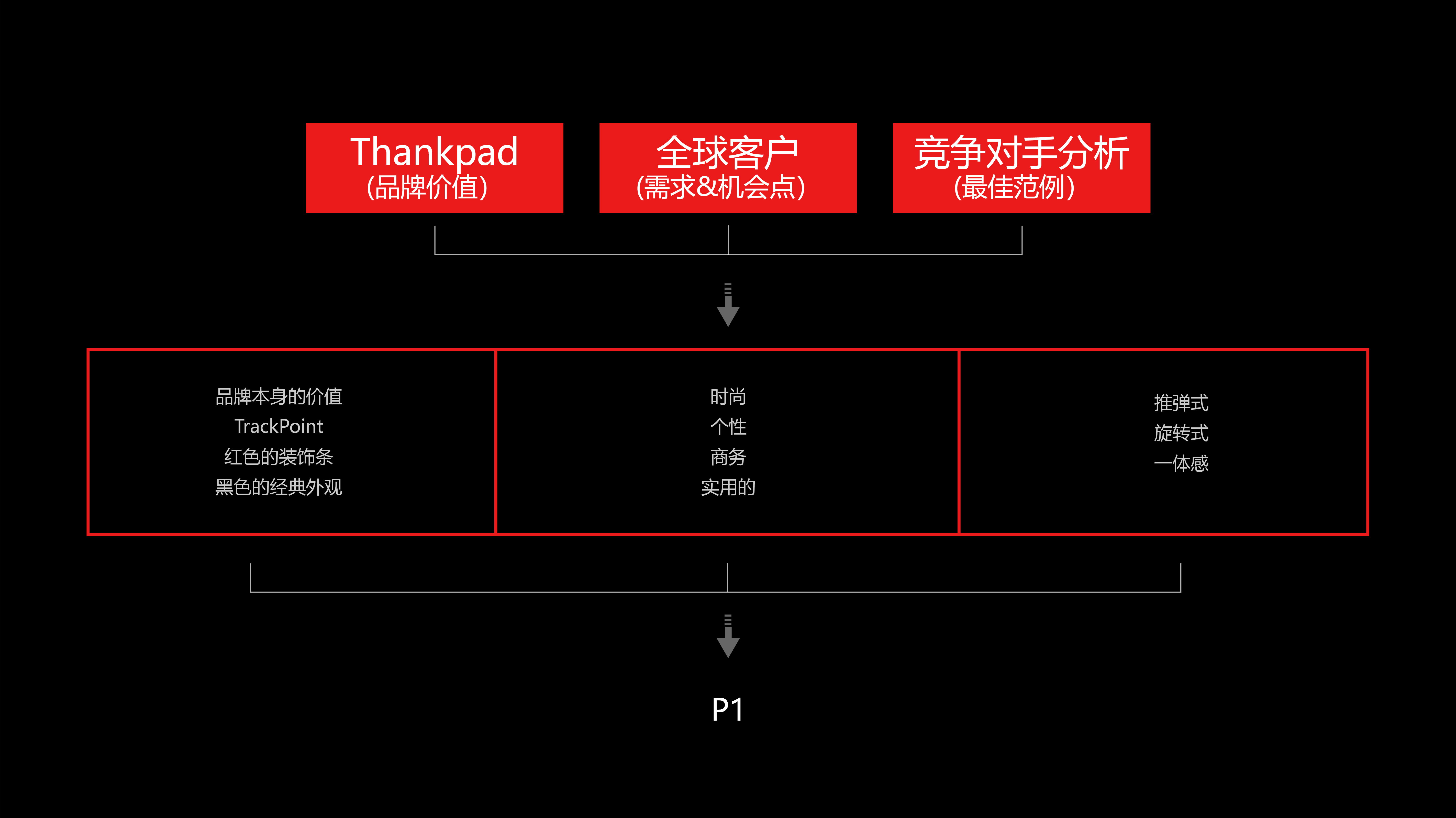 USB drive，Hard disk，pssd，association，，