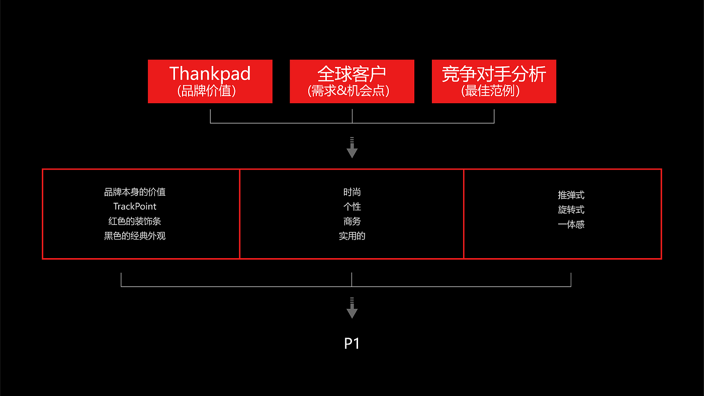 u盘，硬盘，pssd，联想，think，