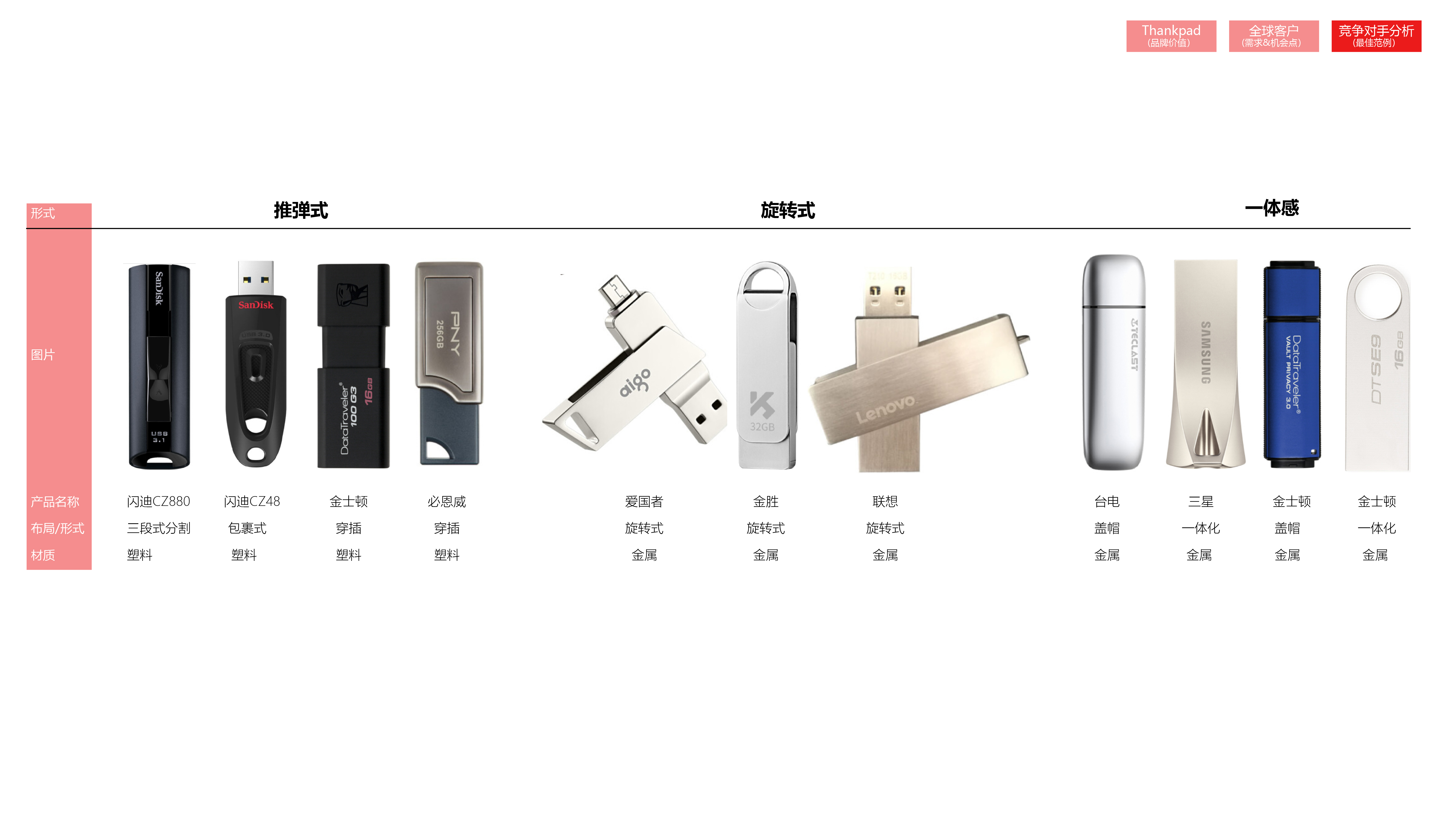 USB drive，Hard disk，pssd，association，，