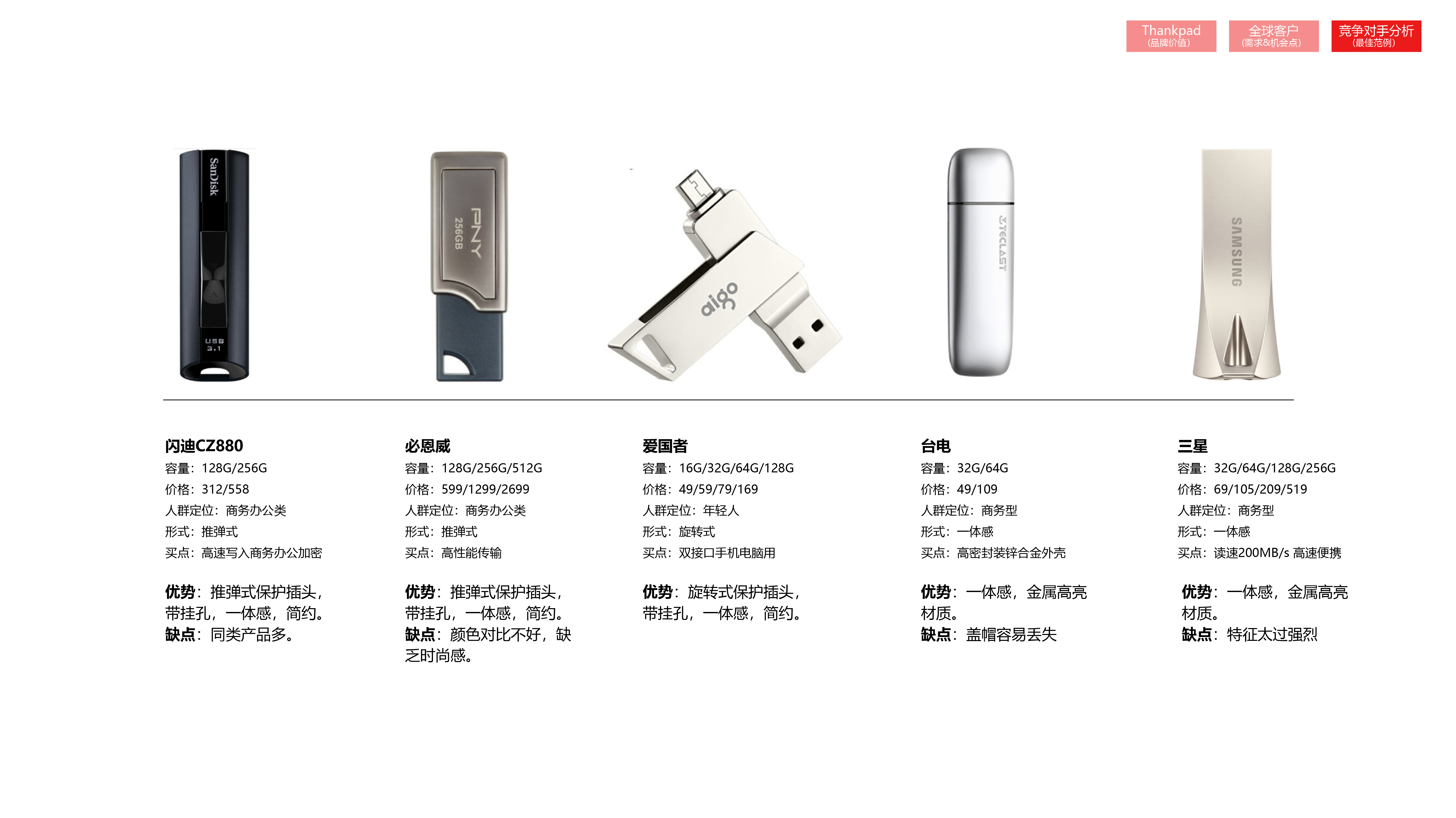 USB drive，Hard disk，pssd，association，，