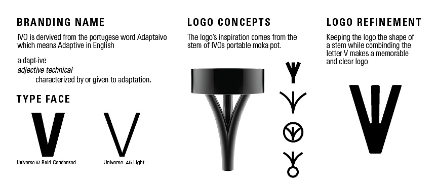 Unique shape，Ivo portable coffee machine，Kitchen appliances，