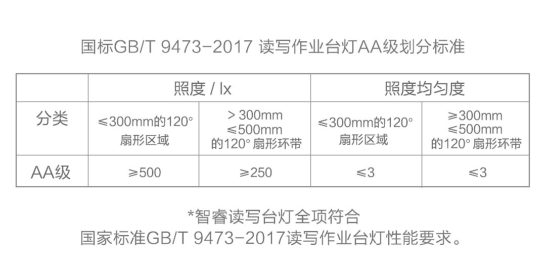 飞利浦，AA级照度，philips，护眼台灯，