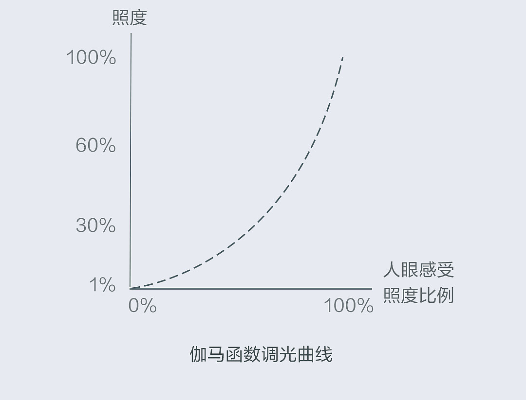 飞利浦，AA级照度，philips，护眼台灯，