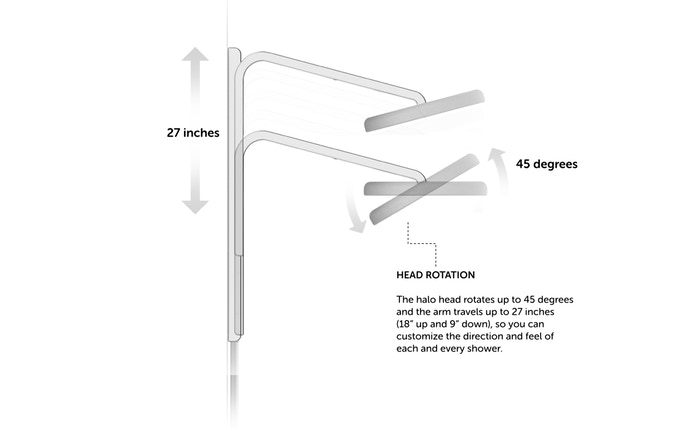 water conservation，Simplicity，comfortable，family，convenient，