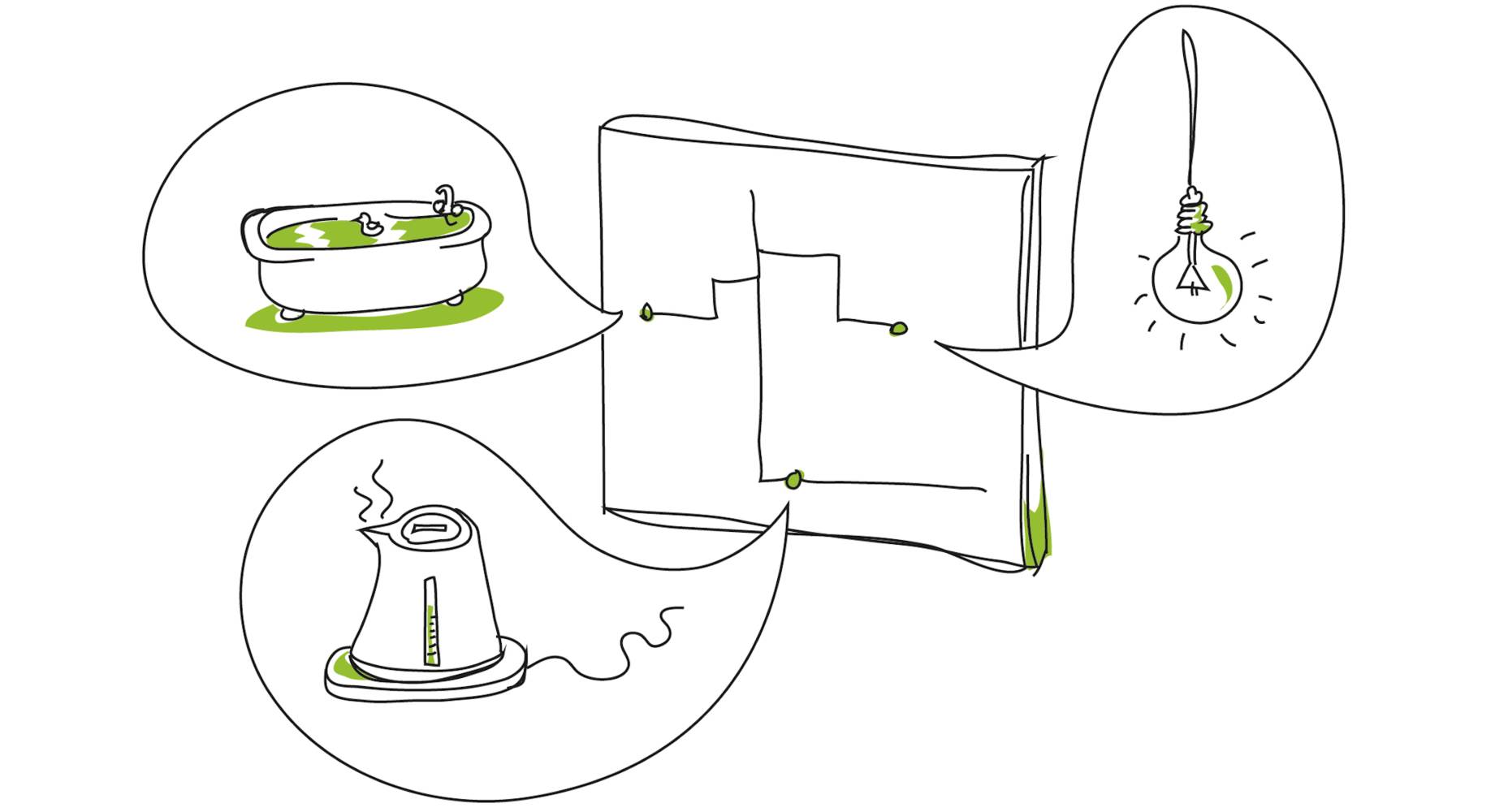 IKEA，Technology company，Smart home，conceptual design，