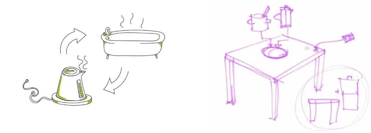 IKEA，Technology company，Smart home，conceptual design，