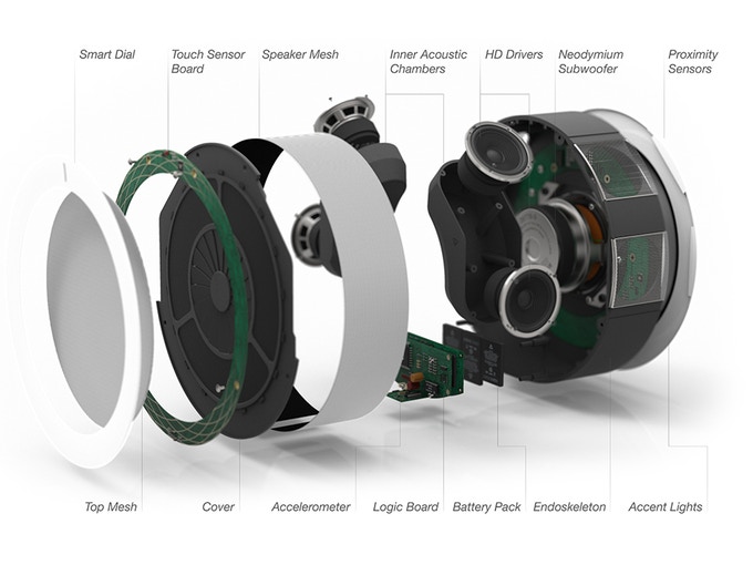 intelligence，music，sound，science and technology，senior，life，